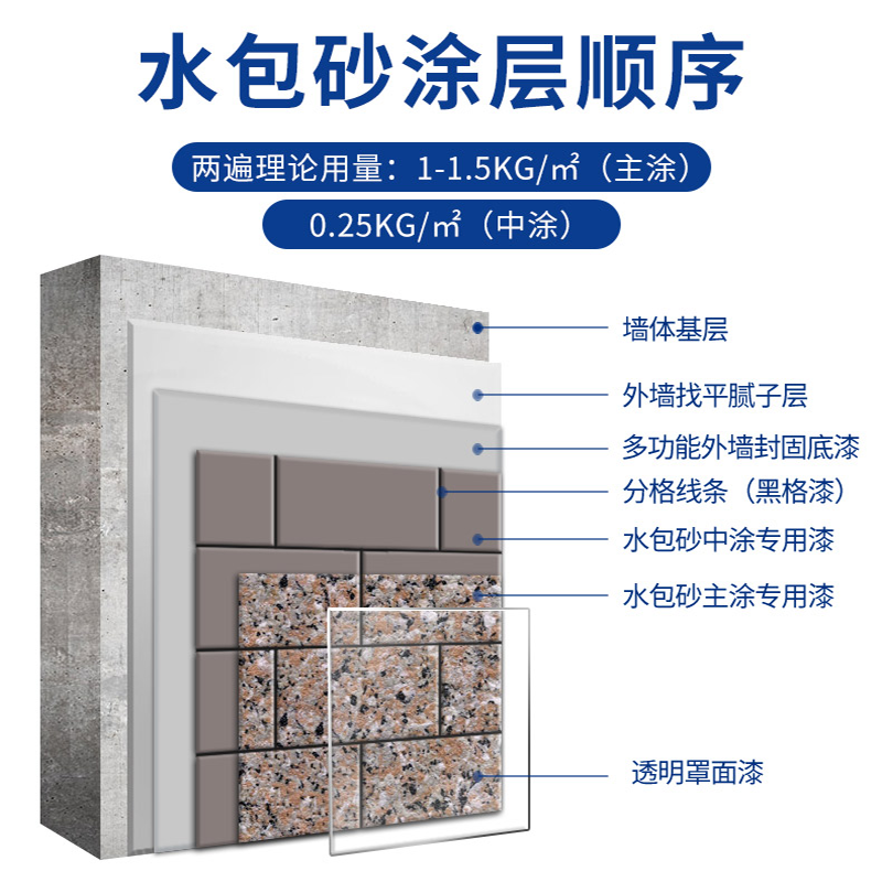 環(huán)保耐久的仿石漆水包砂，保護建筑長久美觀